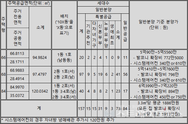 [르포] 한화 포레나 수원원천, 돈되는 강소 아파트단지