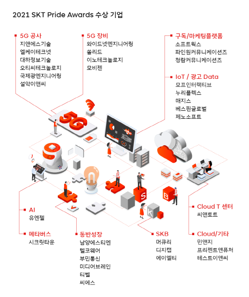 SK텔레콤, 동반성장 프라이드 어워드 2021 개최