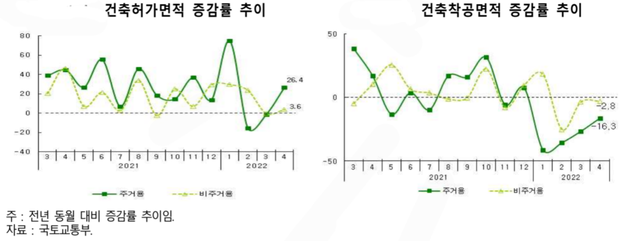 원자재값에 인건비까지 올라…건설업계 인플레 비상