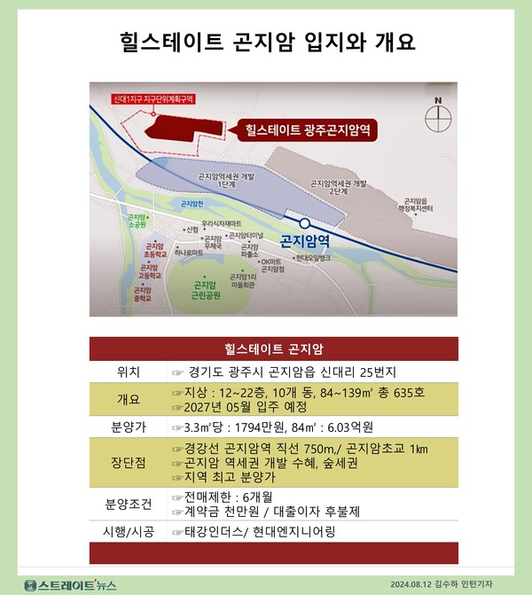 힐스테이트 광주곤지암역, 판교역 20분대 생활권 84㎡  6억원 분양