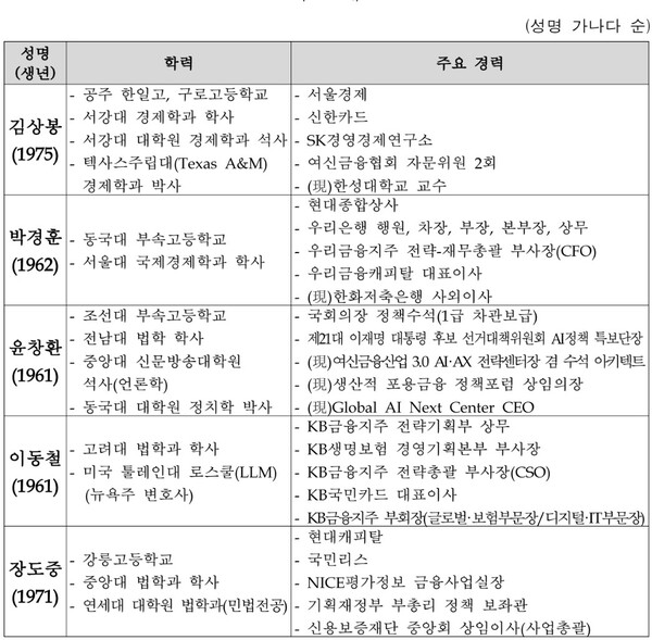 [금융Y] 여신금융협회장, 누가 되든 뭣이 중헌디!