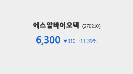 [공시분석] 에스알바이오텍, 전일대비 -11.39% 하락… 주요 공시 실시간 분석 시황