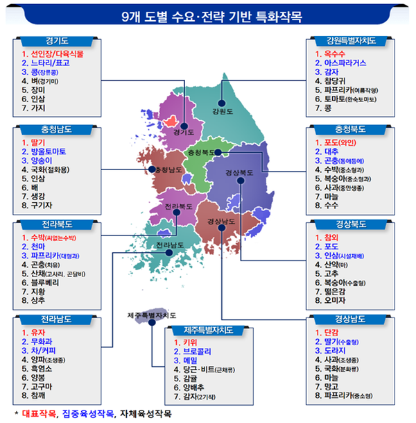 농진청, 지역특화작목 69개 재편... 지역농업 경쟁력 제고