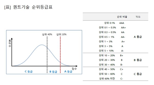 SK이노베이션, 기술력 지수 다소 고평가…LPG 관련주 모습은?