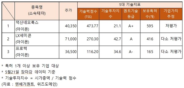 덕산네오룩스·프로텍 등 아이폰 관련주 상승…기업 가치 추정은?