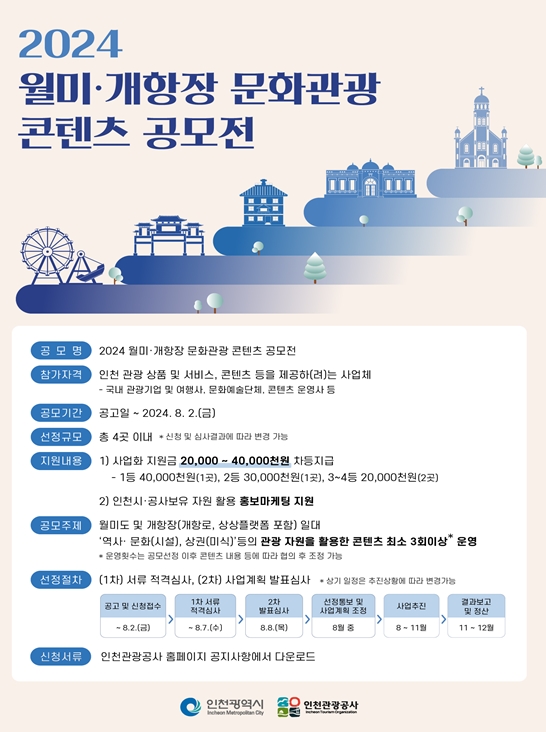 인천시, 월미·개항장 문화관광 콘텐츠 공모