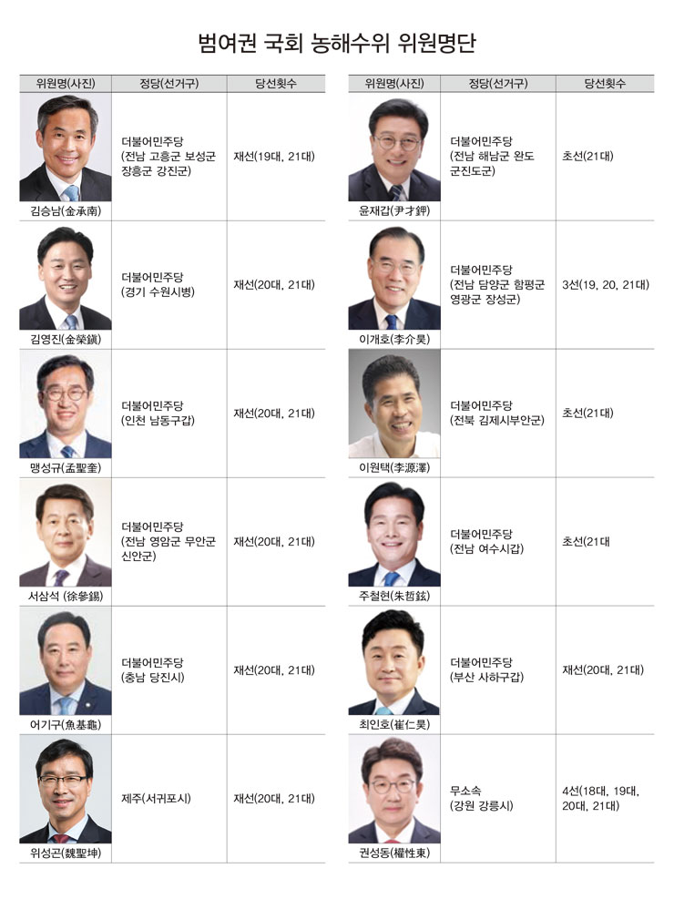 국회 농해수위 위원 12명 확정…위원장은 통합당 몫으로