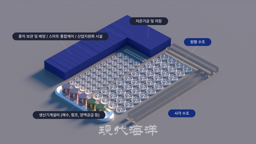 완도군, 해양바이오 소재 공급기지 구축 가시적 성과