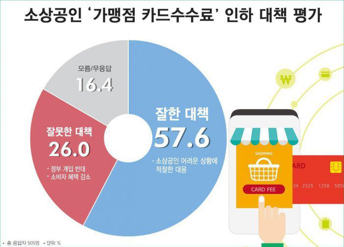 [안진걸의 민생속으로] 중소상공인들이 “문 대통령 감사합니다” 만세 외친 이유는?