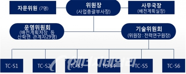 CIRED(국제배전망협의회) 한국위원회, 정회원국 승격됐다