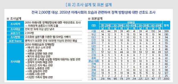 국민, 에너지 전환 등 점진적 변화 선호