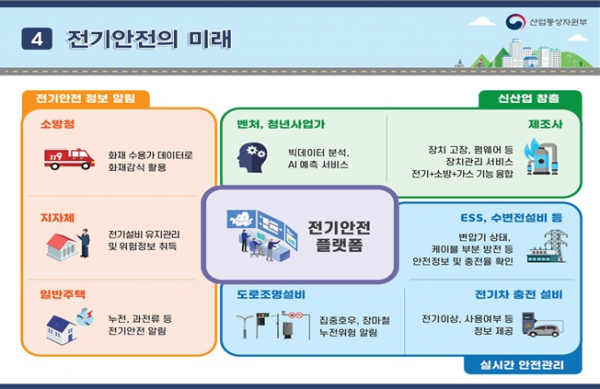 전기안전관리법 일부개정안 공포… 원격점검 제도 본격 도입