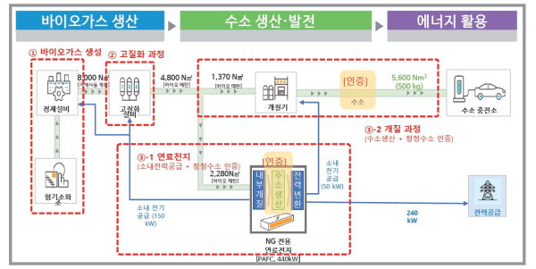 [혁신] 한국환경공단, 자원순환의 미래를 열다