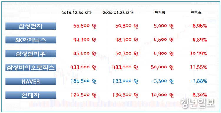올해 시총 순위 급등 종목은 ?...리노공업, 아이엠티반도체 등 순위 급상승