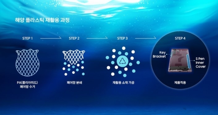 한화솔루션, 삼성전자와 협업...갤럭시 시리즈에 친환경 소재 공급