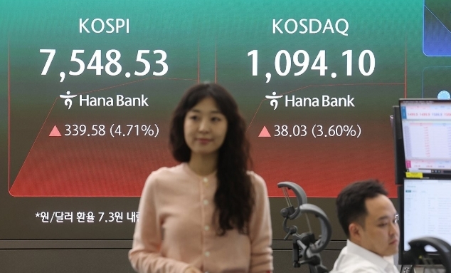'증시 폭등' 코스피·코스닥 매수 사이드카 연쇄 발동…