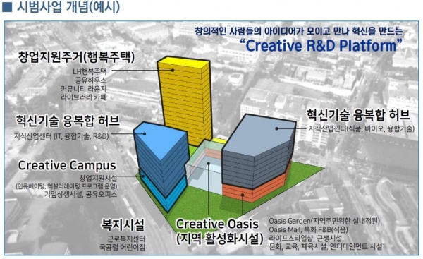 인천 동구에 복합신산업 혁신거점 생긴다