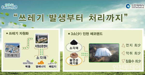 인천시, 소각장에 최첨단 기술 도입, 유해물질 최소화