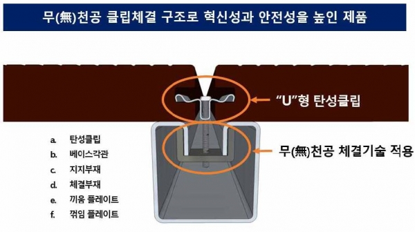 ㈜임성, 무(無)천공 클립체결 데크로드 조달청 건설환경 우수제품 지정