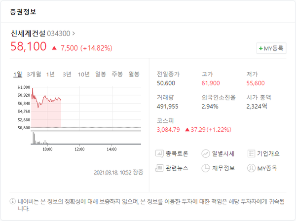 [특징주] 신세계건설, 화성 국제테마파크 기대감에 강세