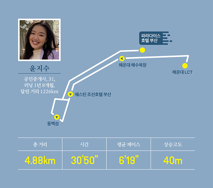 5개 도시 11명의 러너들이 추천하는 러닝 코스