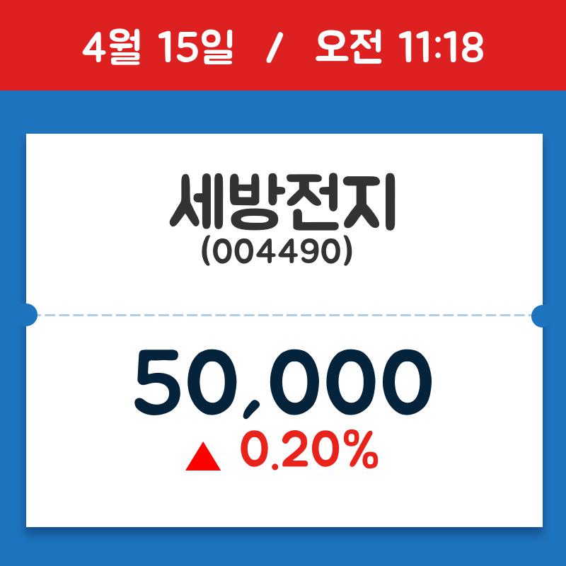 [주가정보] 세방전지, 11시 18분 현재가 50,000원…연중 최고가 얼마?