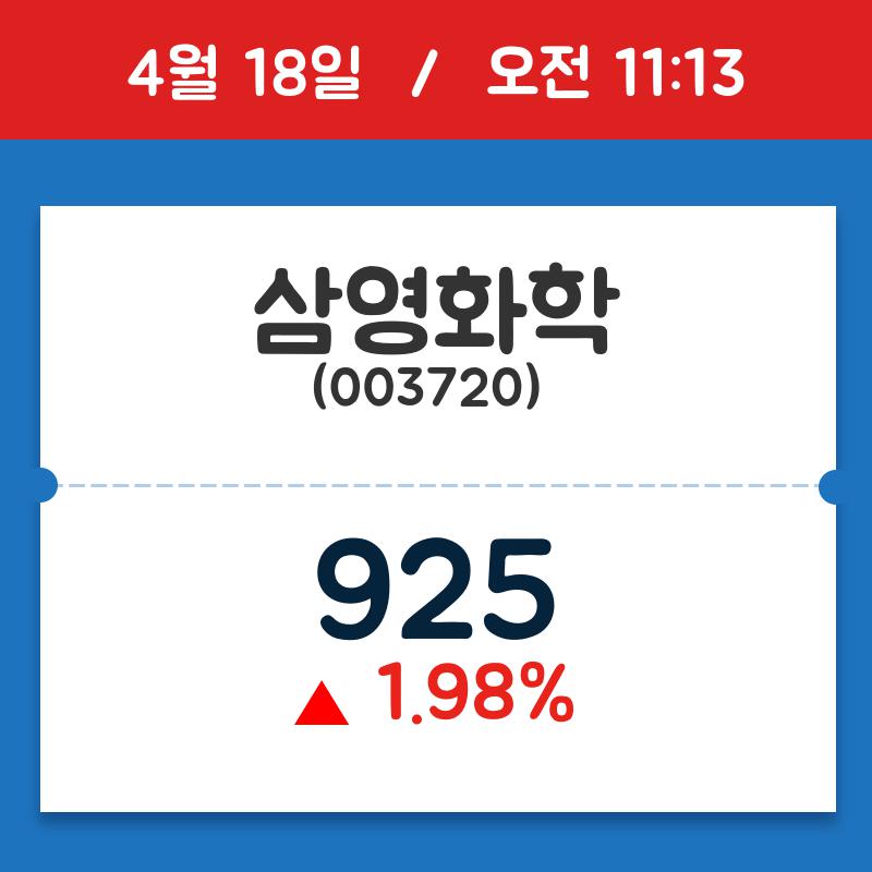[주가정보] 삼영화학, 11시 13분 현재가 925원…거래 정보는?