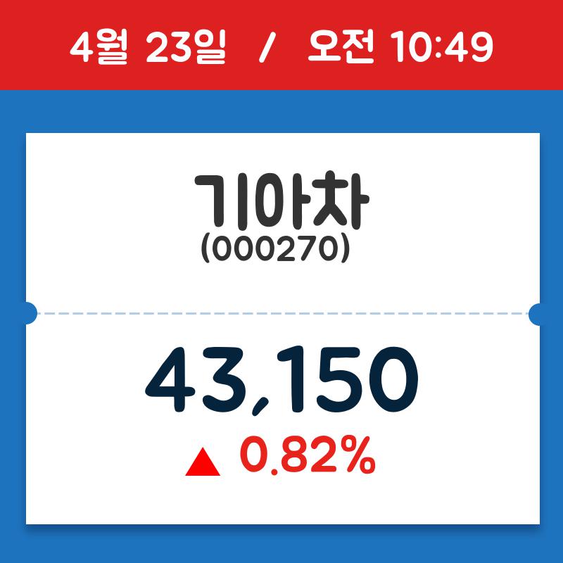 [주식 현재가] 기아차, 10시 49분 현재가 43,150원…거래 정보는?