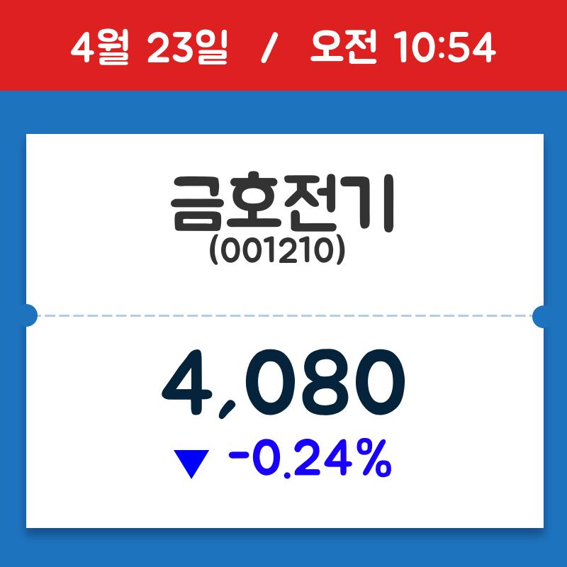 [종목시황] 금호전기, 10시 54분 현재가 4,080원…거래 정보는?