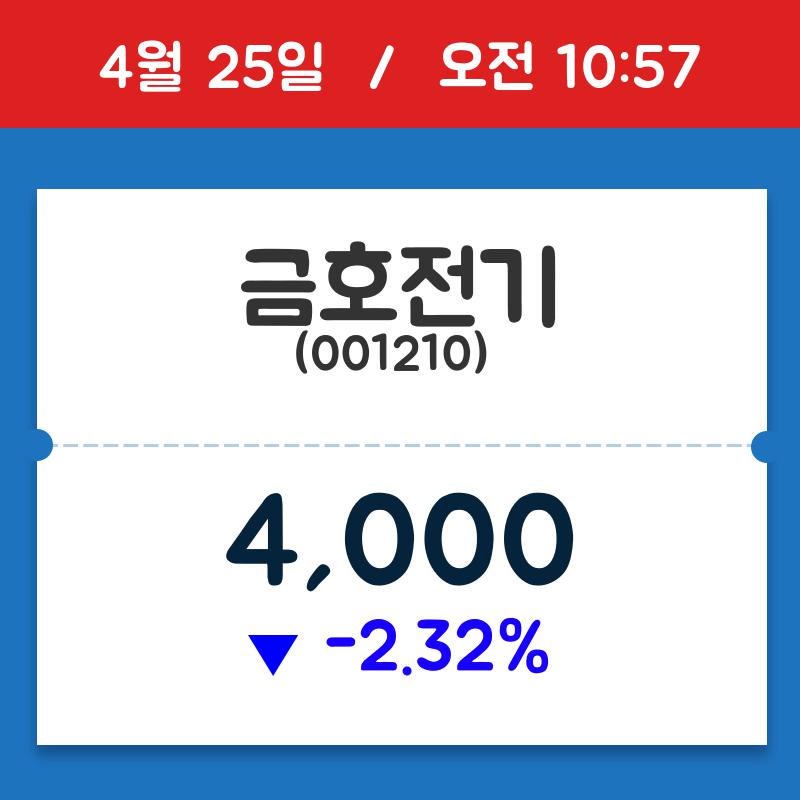 [종목시황] 금호전기, 10시 57분 현재가 4,000원…연중 최고가 얼마?
