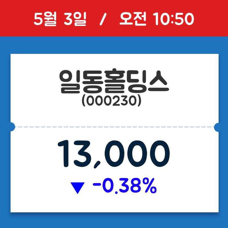 [종목시황] 일동홀딩스, 10시 50분 현재가 13,000원…연중 최고가 얼마?