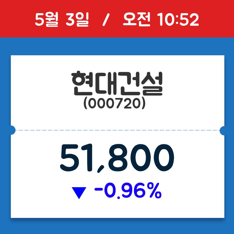 [주식 현재가] 현대건설, 10시 52분 현재가 51,800원…거래 정보는?