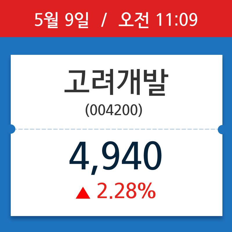 [종목시황] 고려개발, 11시 09분 현재가 4,940원…종목동정