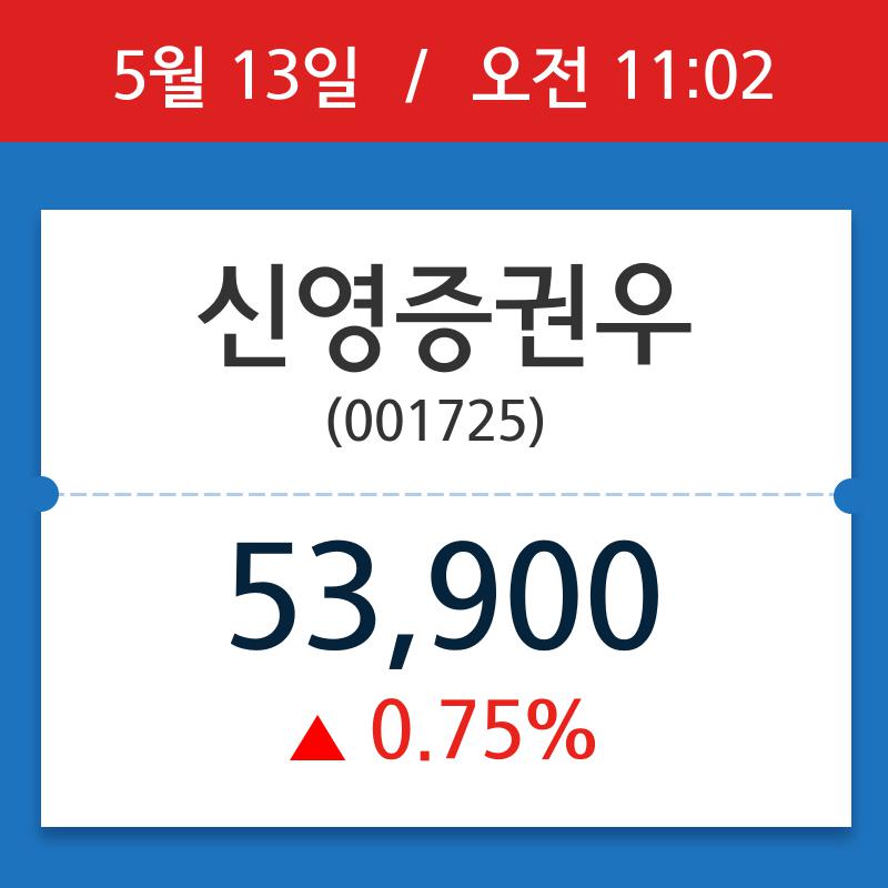 [주가정보] 신영증권우, 11시 02분 현재가 53,900원…연중 최고가 얼마?