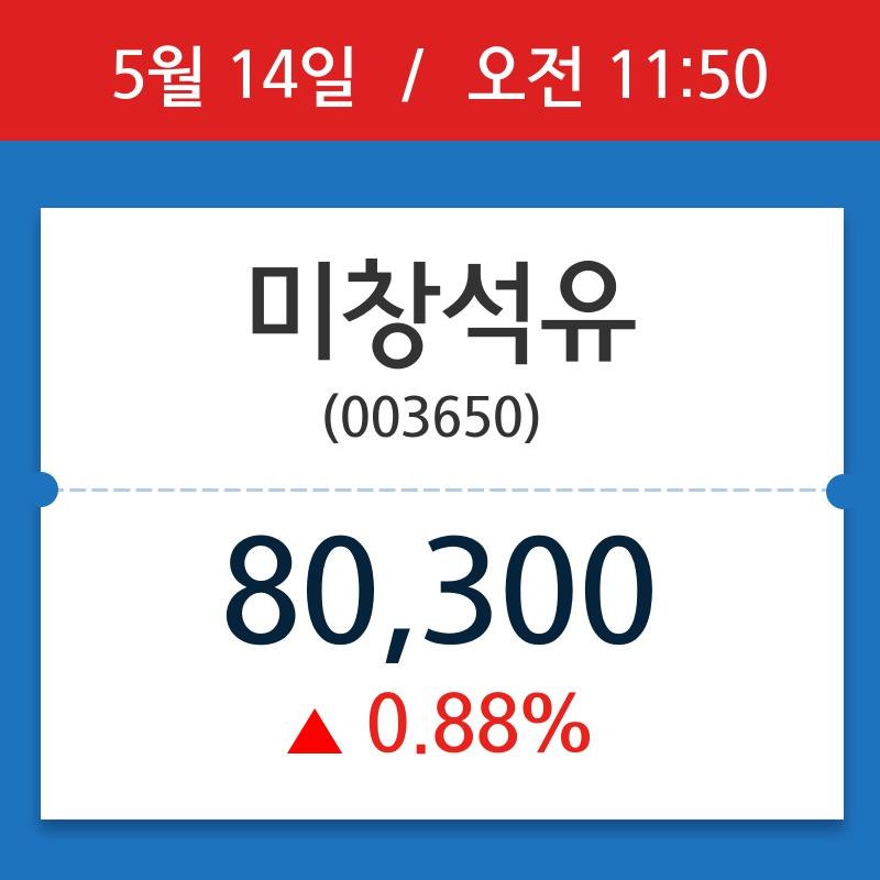[주가정보] 미창석유, 11시 50분 현재가 80,300원…연중 최고가 얼마?