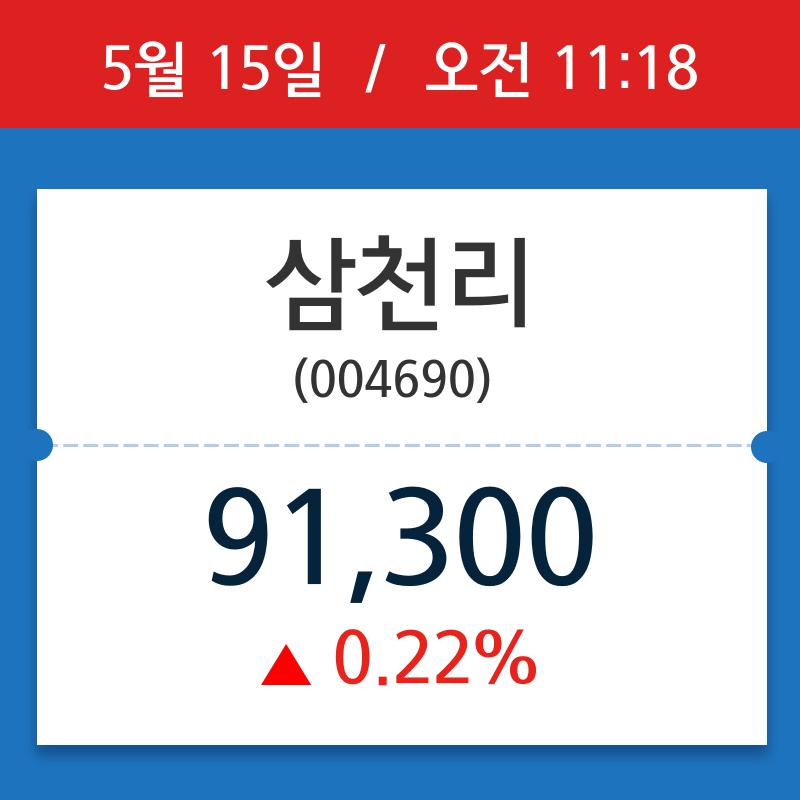 [주식 현재가] 삼천리, 11시 18분 현재가 91,300원…거래 정보는?