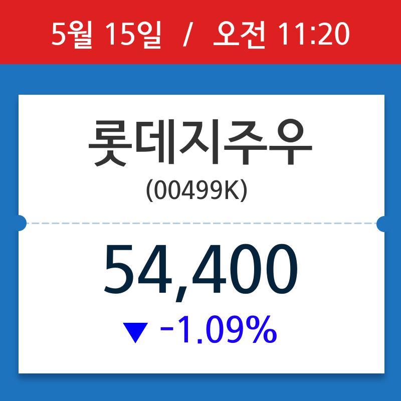 [주가정보] 롯데지주우, 11시 20분 현재가 54,400원…종목동정
