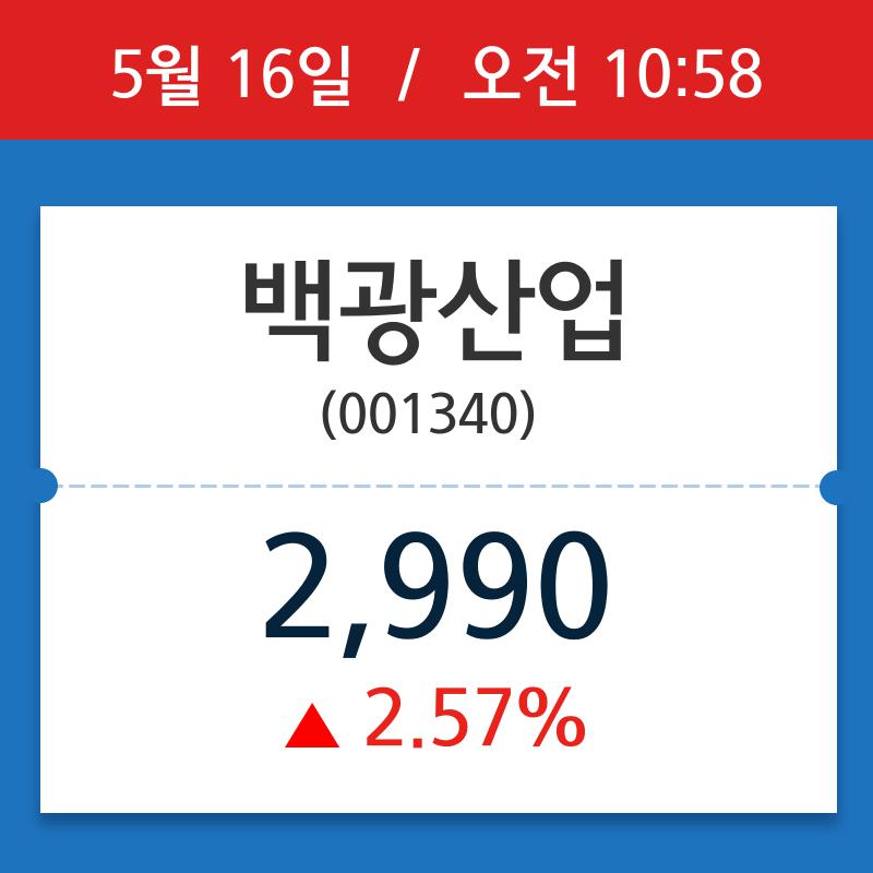 [주가정보] 백광산업, 10시 58분 현재가 2,990원…종목동정