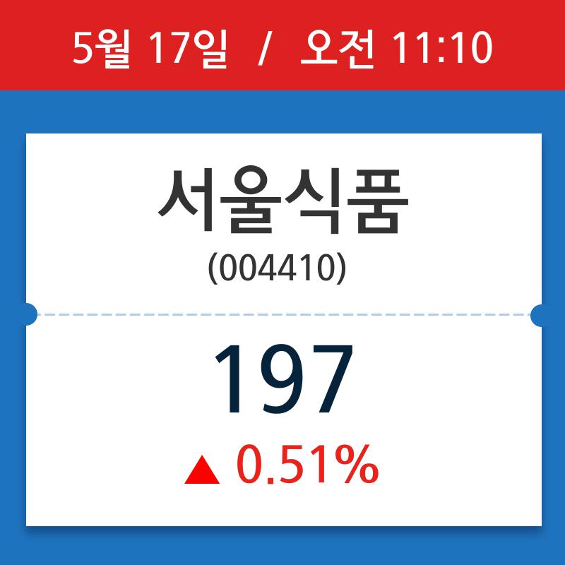 [종목시황] 서울식품, 11시 10분 현재가 197원…연중 최고가 얼마?