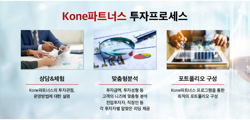 ‘konepartners’ 모든 투자에는 100%란 없다?