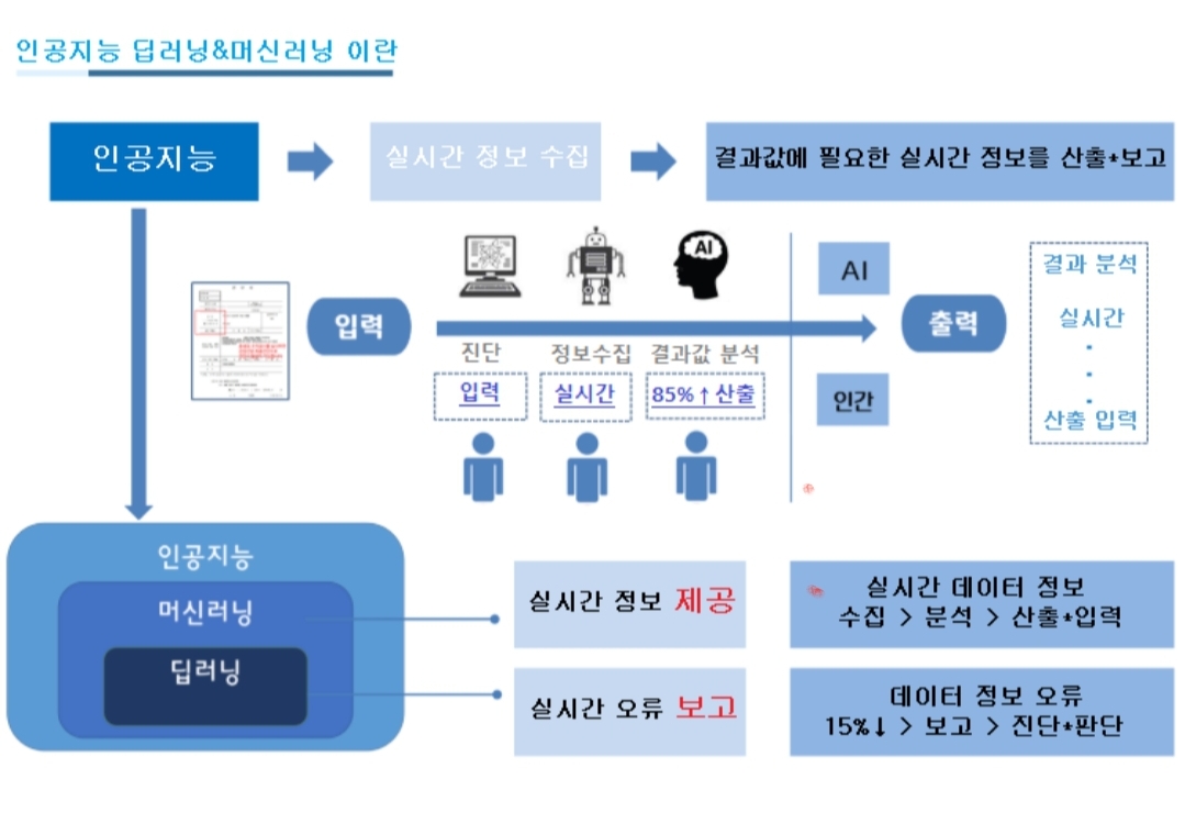 리딩홀릭스, 개개인 맞춤형 투자 방향 설정해줘