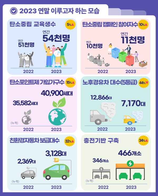 김해시, 제2호 수소충전소 11월 준공…풍유동 시내버스 공영차고지