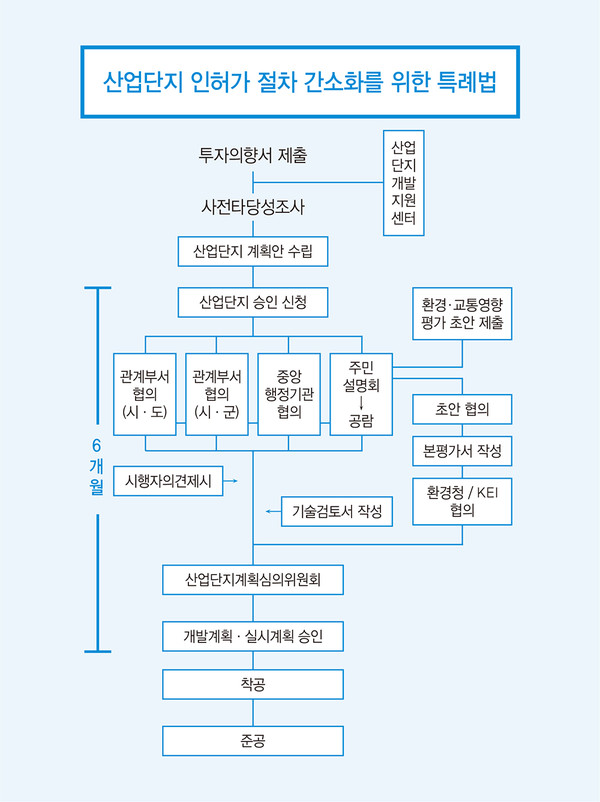 또 ㈜신영이 산단 개발한다