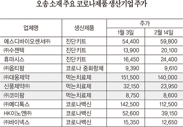 코로나로 급성장한 오송의 바이오기업들