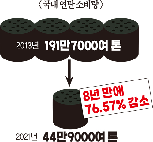 꺼져가는 연탄불, 기후약자 덜덜덜
