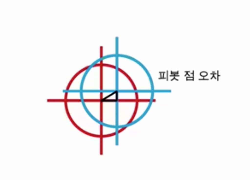 도대체 회전축에 무슨 일이 있길래 - 레니쇼 AxiSet™ Check-Up을 이용한 피봇 오차 교정 실습