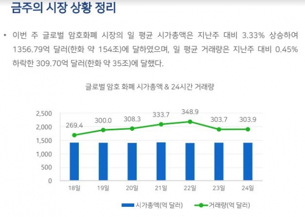 [블록체인 뉴스 브리핑] 체인파트너스 표철민,오케이코인코리아,코인플러그,메타디움,알고랜드,케이스타그룹외 암호화폐·가상통화 뉴스 와이어