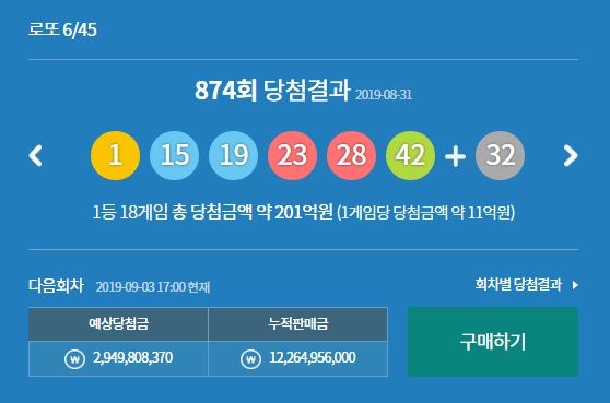 로또당첨번호조회,875회예상당첨금 29억 넘어서…로또 판매 추첨시간 얼마남지 않아 누적판매금 122억원..제874회 지난주 당첨번호 1,15... 