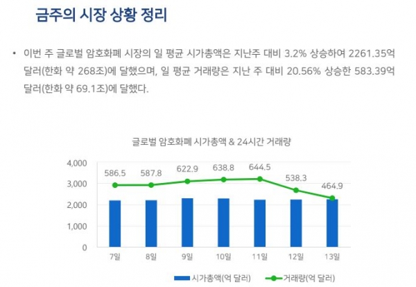 [블록체인밸리 마켓 레이더] 블록체인미디어연합,업비트,두나무,퓨쳐피아,엘픽스,시그마체인,투어컴,토스트앤컴퍼니,오케이이엑스코리아 外... 