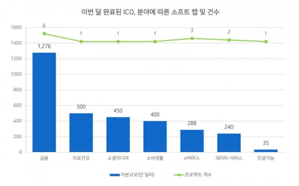 [블록체인밸리 마켓 레이더] 후오비그룹,피르마체인,듀잇,스테이블독스,중국 광군제,체인파트너스,오케이코인코리아,코인팜온라인 外 암호화폐... 